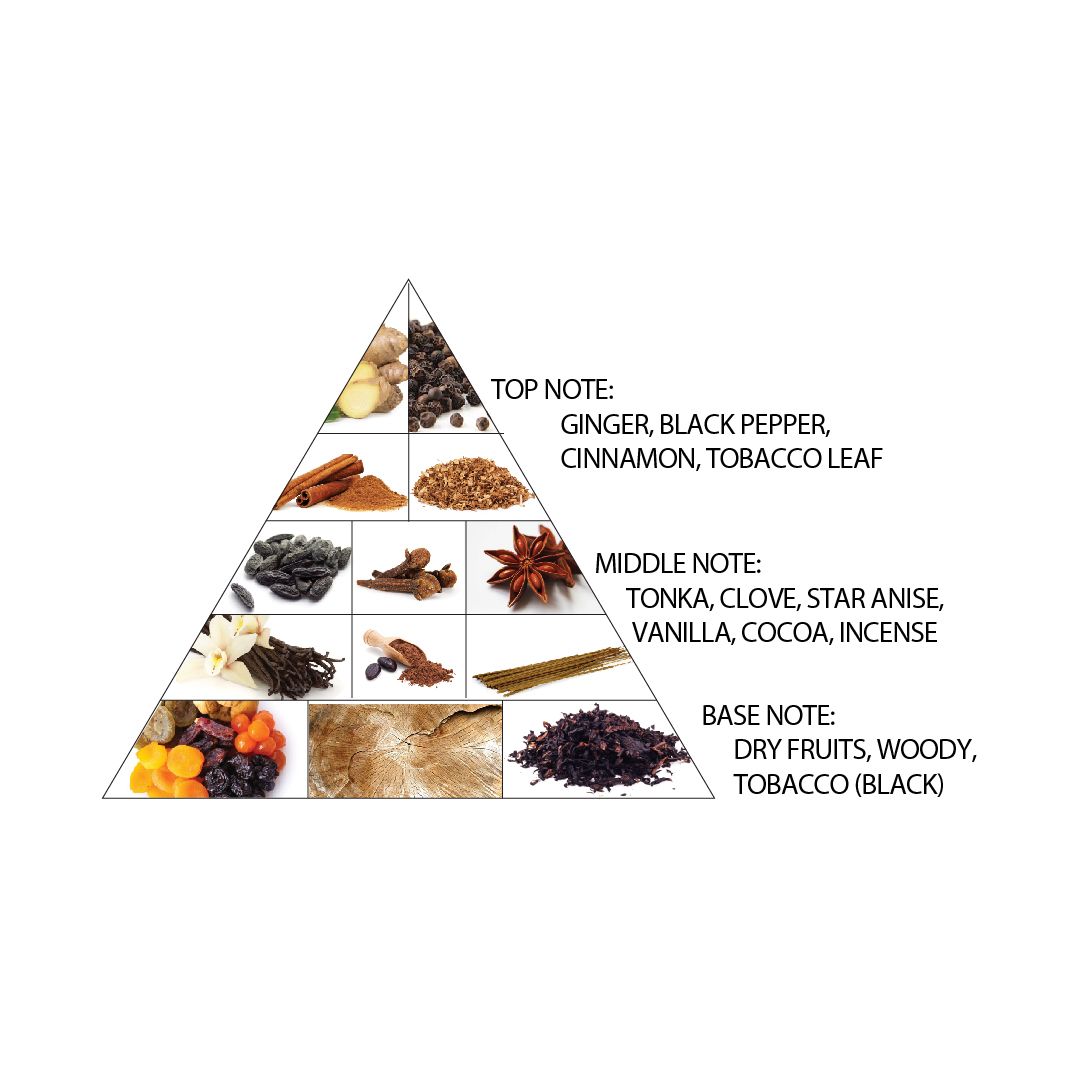 Amber Oud Spray (Tobacco Edition) 60ml